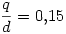 \frac qd=0{,}15